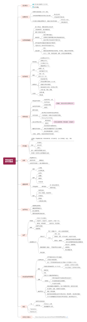 带状疱疹中国专家共识 2018