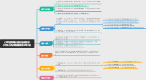 心理咨询师必备的法律常识《中华人民共和国精神卫生法》心理相关条款