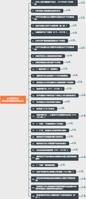 心理工作者必备！国家发布28个心理相关政策文件（含文件链接）