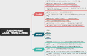 高效咨询师需具备的人格品质、性格特征及人格品质