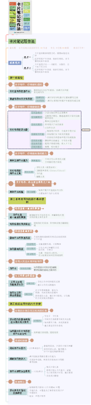 《卡片笔记写作法》如何实现从阅读到写作 读书笔记