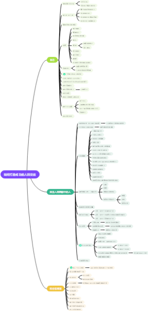 如何打造成功的人际交往！