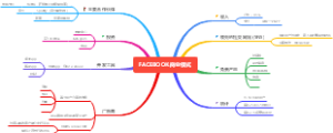 FACEBOOK商业模式