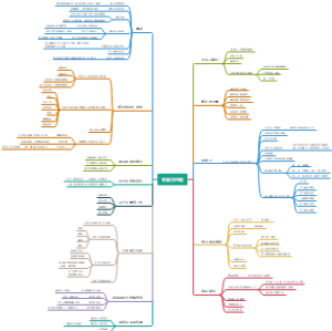 非暴力沟通——读书笔记