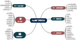App推广终极方法