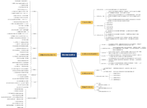 如何把握创业机会