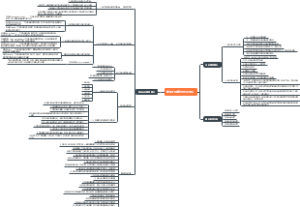 如何打造优秀创业团队