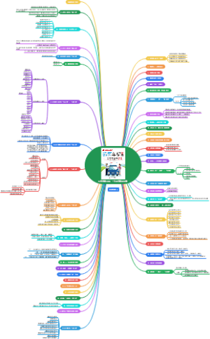远离车祸50招：一位老交警的忠告 读书笔记