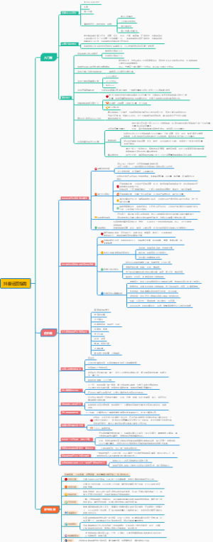 抖音运营指南（最终版）