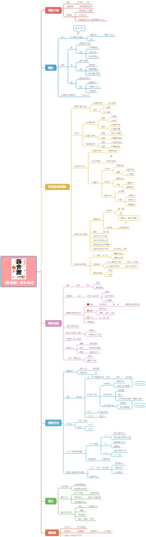 《断舍离》读书笔记