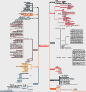 男人必看！35岁之前成功的12个黄金法则