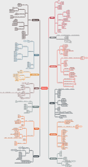 管理心理学——思维导图