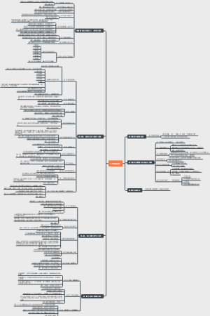 《人性的弱点》读书笔记思维导图