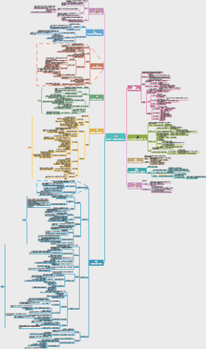 《学习真相：一年提升260分的学习方法》读书笔记思维导图！