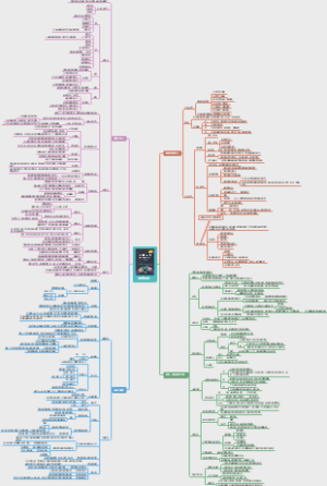《游戏设计：深层设计思想与技巧》读书笔记思维导图