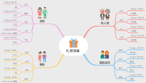 礼物清单模板,可自己根据需要修改