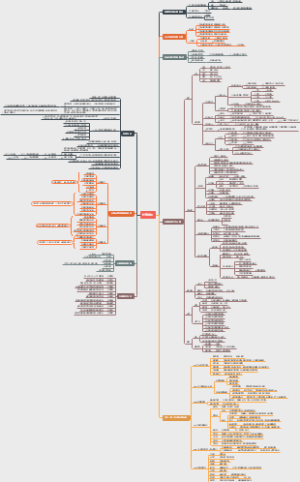 超全面！社群运营思维导图