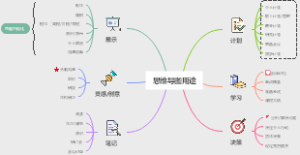 思维导图用途