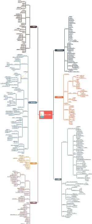 《注意力不能集中》读书笔记思维导图！有效解决注意力不集中！
