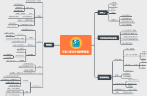 年收入增加十倍的學習法！ 提高收入必看！