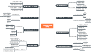 《有效沟通》第2版余世维，学习沟通技巧必看！