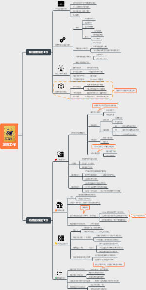 《深度工作》读书笔记，提高工作效率和能力必看！