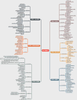 创业36条军规 创业必看，少踩坑！