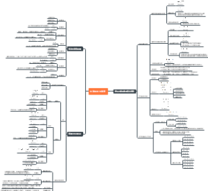 电磁场与电磁波 公关电磁现象基本定律