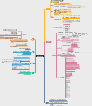艾宾浩斯学习法，最科学的记忆法！抗遗忘比看！！
