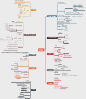 材料力学 机械工程土木工程专业学生必看！