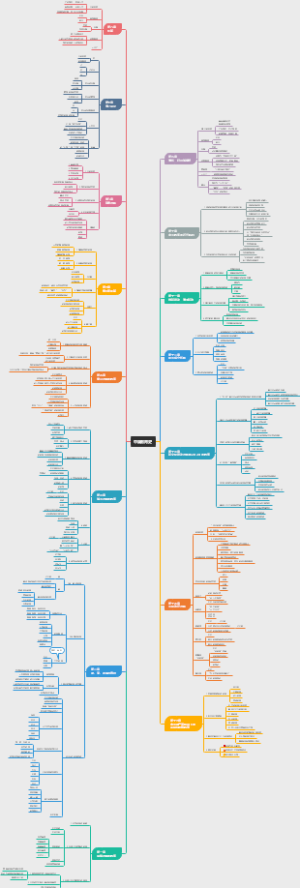 超全面！中国教育史思维导图