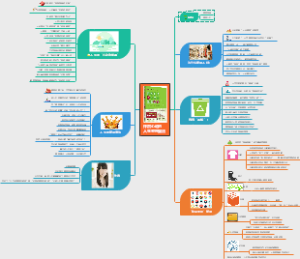 超实用！《怦然心动的人生整理魔法》读书笔记