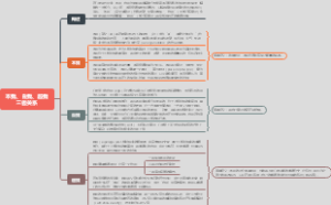 弗洛伊德人格结构理论——本我、自我、超我三者关系！