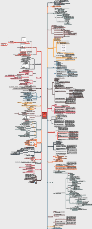 《财富自由之路》——教你实现财富自由的实践技术！
