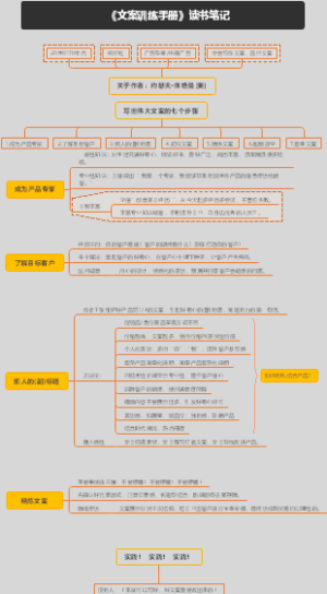 《文案训练手册》读书笔记思维导图，重点内容提取！