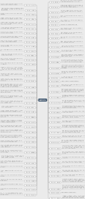 《道德经》传世版原文
