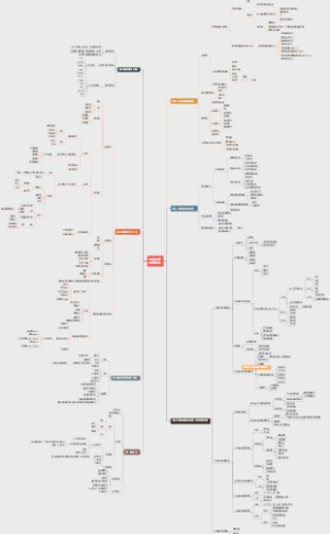 预防医学思维导图！