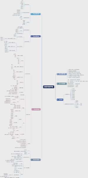寻找商业模式的创新