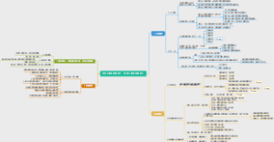 在用人的过程中养人，再养人的过程中用人