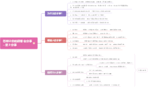 怎样让你的顾客会分享--爱上分享