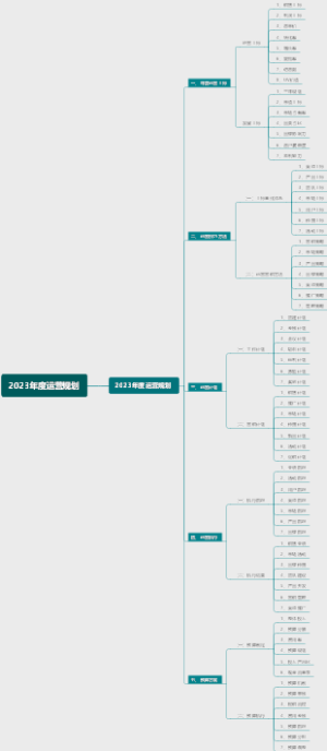 2023年度运营规划