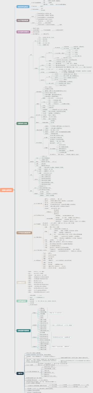 自媒体社群运营