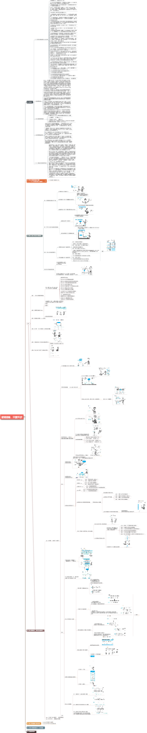 逻辑思维，只要五步