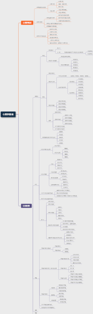 心理学基础