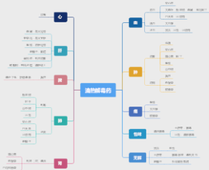 清热解毒药