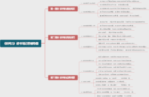 《谈判力》读书笔记思维导图