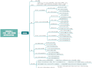 《领导梯队》 - 作者：拉姆•恩德鲁 读书笔记拆书稿,成为真正的领袖！打造强大的领导团队，成就辉煌人生！