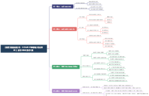 《销售就是会提问 百分之90的订单都是问出来的》读书笔记拆书稿，提问引领销售青木毅教您问出90的订单