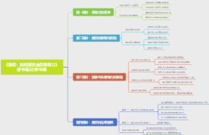 《授权：如何激发全员领导力》读书笔记拆书稿
