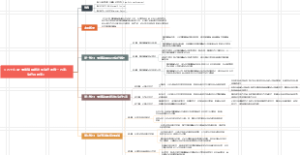 《万千心理·情绪障碍跨诊断治疗的统一方案：治疗师指南》读书笔记拆书稿，成为出色的治疗师！